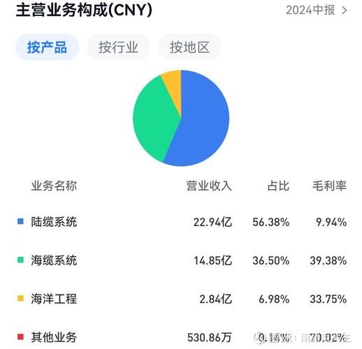 东方电缆股票怎么样_东方电缆股票值得长期投资吗-第1张图片-俊逸知识馆 东方电缆股票怎么样_东方电缆股票值得长期投资吗-第1张图片-俊逸知识馆