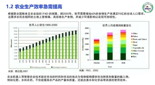 2024年农业市场分析_未来五年种植什么最赚钱-第1张图片-俊逸知识馆 2024年农业市场分析_未来五年种植什么最赚钱-第1张图片-俊逸知识馆