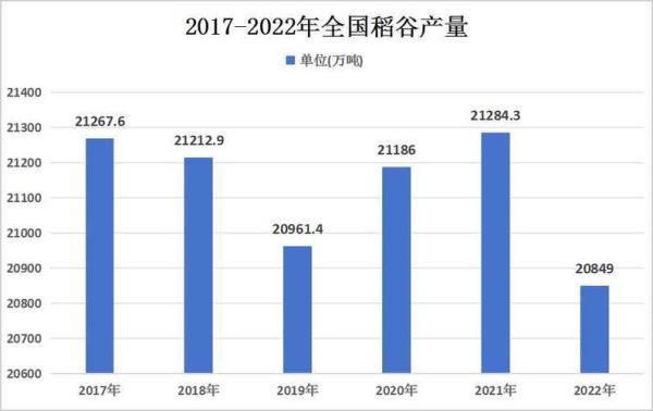 2024年农业市场分析_未来五年种植什么最赚钱-第2张图片-俊逸知识馆 2024年农业市场分析_未来五年种植什么最赚钱-第2张图片-俊逸知识馆