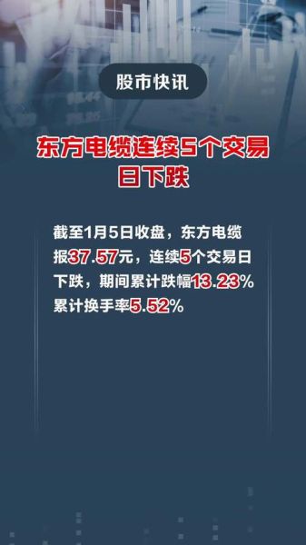 东方电缆股票怎么样_东方电缆股票值得长期投资吗-第2张图片-俊逸知识馆 东方电缆股票怎么样_东方电缆股票值得长期投资吗-第2张图片-俊逸知识馆