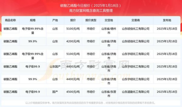 聚氨酯价格走势_聚氨酯用途有哪些-第1张图片-俊逸知识馆 聚氨酯价格走势_聚氨酯用途有哪些-第1张图片-俊逸知识馆