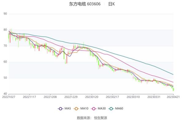东方电缆股票怎么样_东方电缆股票值得长期投资吗-第3张图片-俊逸知识馆 东方电缆股票怎么样_东方电缆股票值得长期投资吗-第3张图片-俊逸知识馆