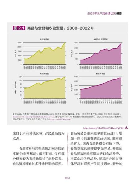 2024年农业市场分析_未来五年种植什么最赚钱-第3张图片-俊逸知识馆 2024年农业市场分析_未来五年种植什么最赚钱-第3张图片-俊逸知识馆