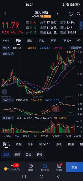 数据港股票值得长期持有吗_数据港股票未来走势如何-第3张图片-俊逸知识馆