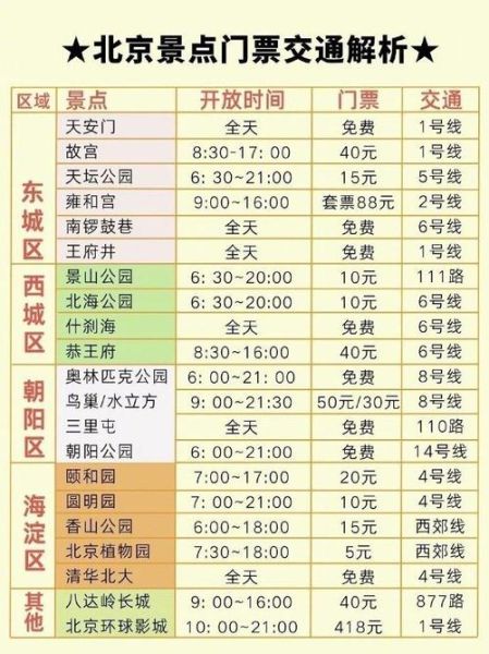 北京有哪些值得去的景点_北京景点门票价格是多少-第1张图片-俊逸知识馆