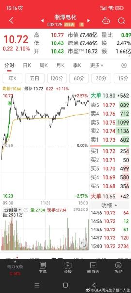 002125股票怎么样_湘潭电化未来走势-第1张图片-俊逸知识馆 002125股票怎么样_湘潭电化未来走势-第1张图片-俊逸知识馆