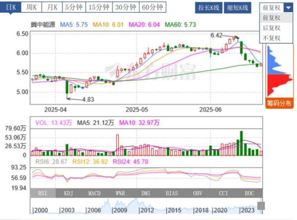 天健集团股票值得长期持有吗_天健集团股票未来走势如何-第1张图片-俊逸知识馆 天健集团股票值得长期持有吗_天健集团股票未来走势如何-第1张图片-俊逸知识馆