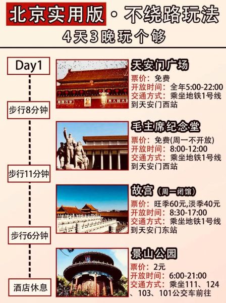 北京有哪些值得去的景点_北京景点门票价格是多少-第2张图片-俊逸知识馆