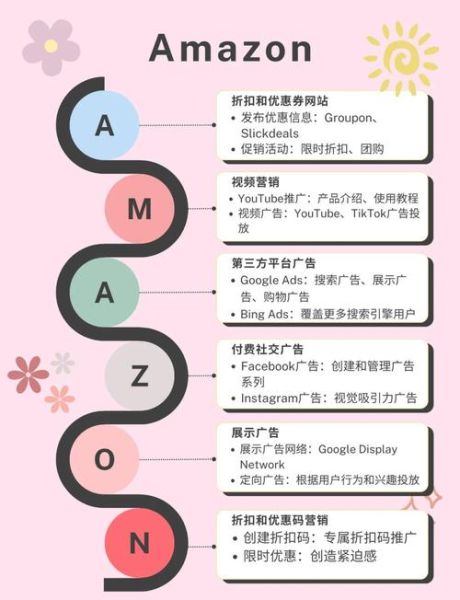 跨境电商怎么做推广_独立站如何引流-第1张图片-俊逸知识馆