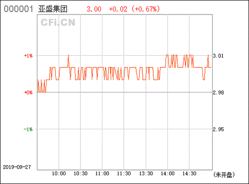 600108股票怎么样_600108亚盛集团值得投资吗-第3张图片-俊逸知识馆