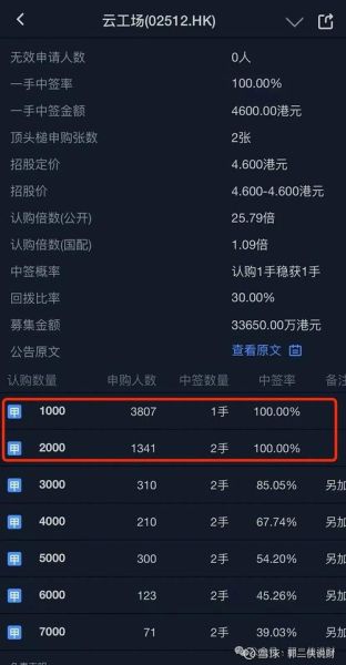 打新股需要什么条件_如何提高中签率-第3张图片-俊逸知识馆 打新股需要什么条件_如何提高中签率-第3张图片-俊逸知识馆