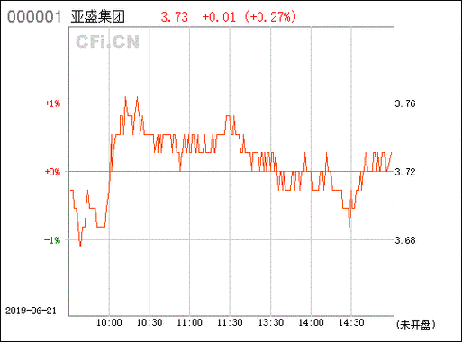 600108股票怎么样_600108亚盛集团值得投资吗-第2张图片-俊逸知识馆