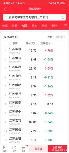 江苏索普股票怎么样_值得长期持有吗-第2张图片-俊逸知识馆