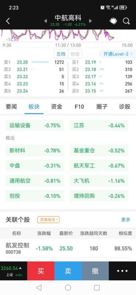 中航高科股票股吧_值得长期持有吗-第1张图片-俊逸知识馆 中航高科股票股吧_值得长期持有吗-第1张图片-俊逸知识馆