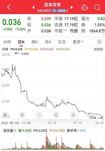 国美股票怎么样_国美股票还能买吗-第1张图片-俊逸知识馆