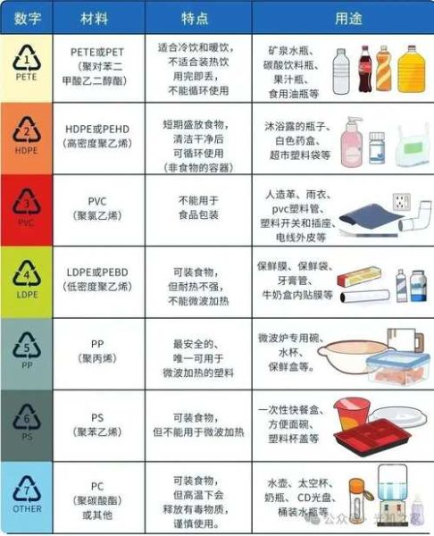 塑料制品市场现状如何_环保替代品有哪些-第2张图片-俊逸知识馆