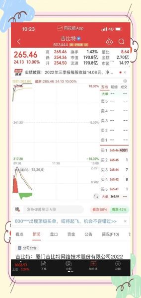 吉比特股票值得长期持有吗_吉比特股票未来走势如何-第1张图片-俊逸知识馆