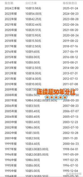 股票分红怎么领取_股票分红什么时候到账-第2张图片-俊逸知识馆