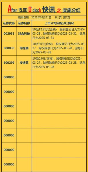 股票分红怎么领取_股票分红什么时候到账-第3张图片-俊逸知识馆