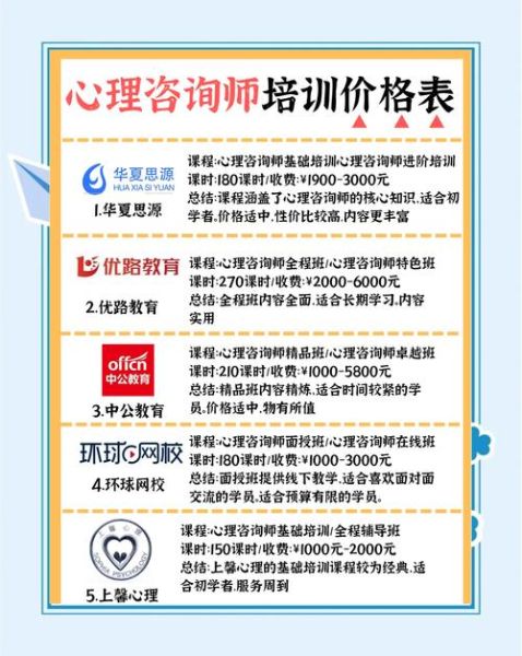 心理咨询多少钱一次_心理咨询真的有用吗-第2张图片-俊逸知识馆