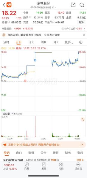 000997股票怎么样_000997今日走势分析-第1张图片-俊逸知识馆 000997股票怎么样_000997今日走势分析-第1张图片-俊逸知识馆
