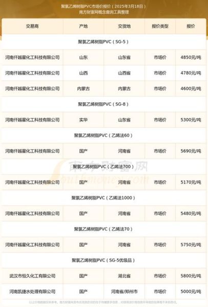 pvc价格走势_如何挑选pvc管材-第2张图片-俊逸知识馆