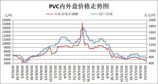 pvc价格走势_如何挑选pvc管材-第1张图片-俊逸知识馆