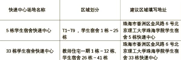 北京理工大学邮编是多少_如何正确填写邮寄地址-第2张图片-俊逸知识馆 北京理工大学邮编是多少_如何正确填写邮寄地址-第2张图片-俊逸知识馆