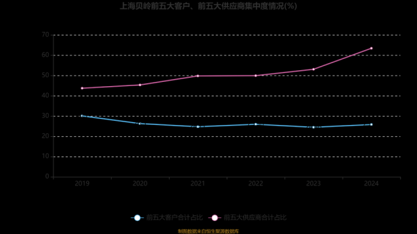 上海贝岭股票值得长期持有吗_上海贝岭2024年目标价多少-第1张图片-俊逸知识馆 上海贝岭股票值得长期持有吗_上海贝岭2024年目标价多少-第1张图片-俊逸知识馆