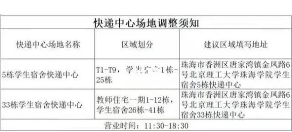 北京理工大学邮编是多少_如何正确填写邮寄地址-第1张图片-俊逸知识馆 北京理工大学邮编是多少_如何正确填写邮寄地址-第1张图片-俊逸知识馆