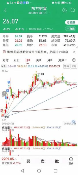 东方财富股票吧可靠吗_东方财富股票吧怎么看主力动向-第2张图片-俊逸知识馆 东方财富股票吧可靠吗_东方财富股票吧怎么看主力动向-第2张图片-俊逸知识馆