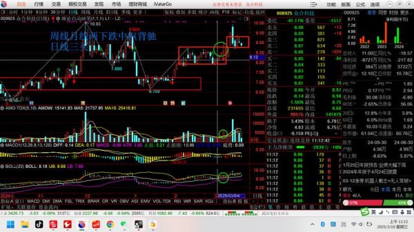 众合科技股票怎么样_众合科技值得长期持有吗-第1张图片-俊逸知识馆 众合科技股票怎么样_众合科技值得长期持有吗-第1张图片-俊逸知识馆