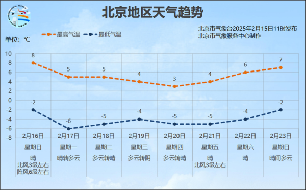 北京明天天气怎么样_北京明天穿什么衣服合适-第3张图片-俊逸知识馆