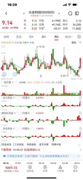 众合科技股票怎么样_众合科技值得长期持有吗-第2张图片-俊逸知识馆 众合科技股票怎么样_众合科技值得长期持有吗-第2张图片-俊逸知识馆