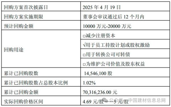 金晶科技股票值得买吗_金晶科技股票未来走势如何-第3张图片-俊逸知识馆 金晶科技股票值得买吗_金晶科技股票未来走势如何-第3张图片-俊逸知识馆