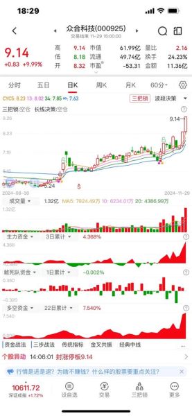 众合科技股票怎么样_众合科技值得长期持有吗-第3张图片-俊逸知识馆 众合科技股票怎么样_众合科技值得长期持有吗-第3张图片-俊逸知识馆
