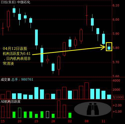 600028股票行情_中国石化股价走势分析-第1张图片-俊逸知识馆