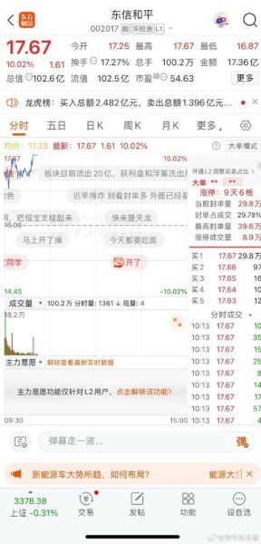 002017股票怎么样_东信和平未来走势-第2张图片-俊逸知识馆