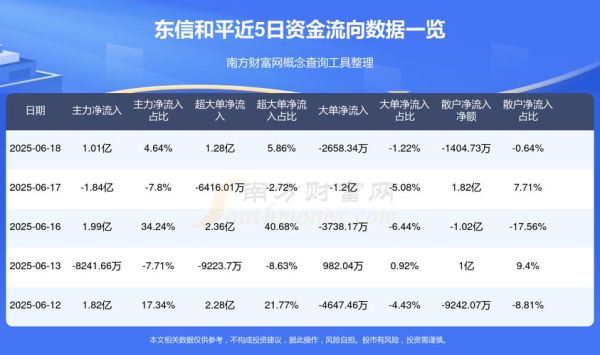 002017股票怎么样_东信和平未来走势-第1张图片-俊逸知识馆