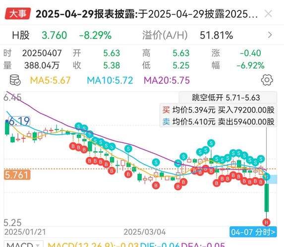 600028股票行情_中国石化股价走势分析-第2张图片-俊逸知识馆