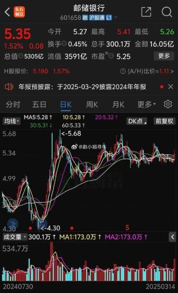 中国邮政银行股票值得买吗_邮政银行股价走势分析-第1张图片-俊逸知识馆 中国邮政银行股票值得买吗_邮政银行股价走势分析-第1张图片-俊逸知识馆