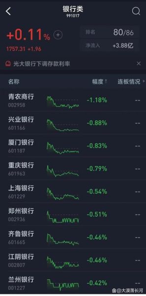 中国邮政银行股票值得买吗_邮政银行股价走势分析-第2张图片-俊逸知识馆 中国邮政银行股票值得买吗_邮政银行股价走势分析-第2张图片-俊逸知识馆