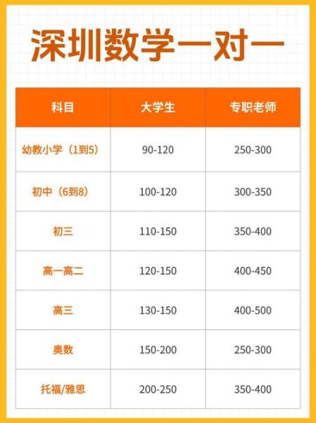 家教一对一价格_家教平台哪个靠谱-第1张图片-俊逸知识馆