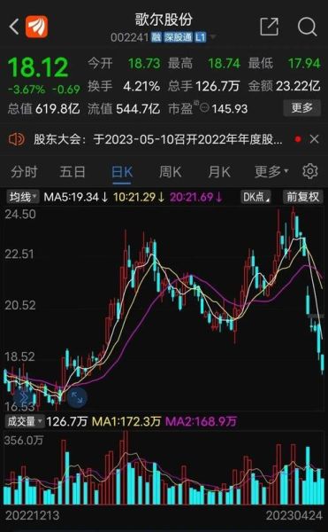 歌尔股份股票值得买吗_未来走势如何-第1张图片-俊逸知识馆