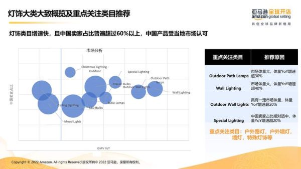 家居市场趋势_如何选品-第1张图片-俊逸知识馆 家居市场趋势_如何选品-第1张图片-俊逸知识馆