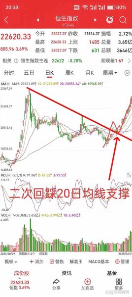 上港集团股票今日走势_上港集团股价为何波动-第2张图片-俊逸知识馆