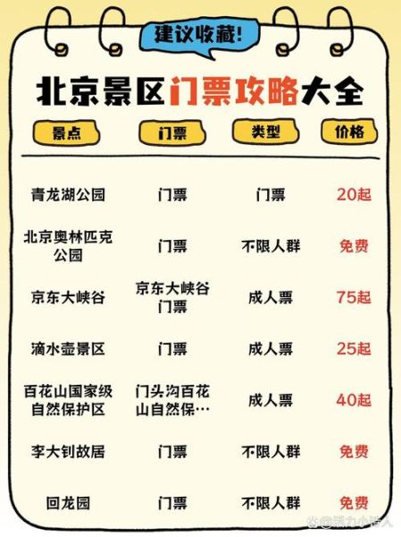 北京有哪些值得去的景点_北京景点门票价格-第1张图片-俊逸知识馆