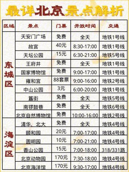 北京有哪些值得去的景点_北京景点门票价格-第2张图片-俊逸知识馆