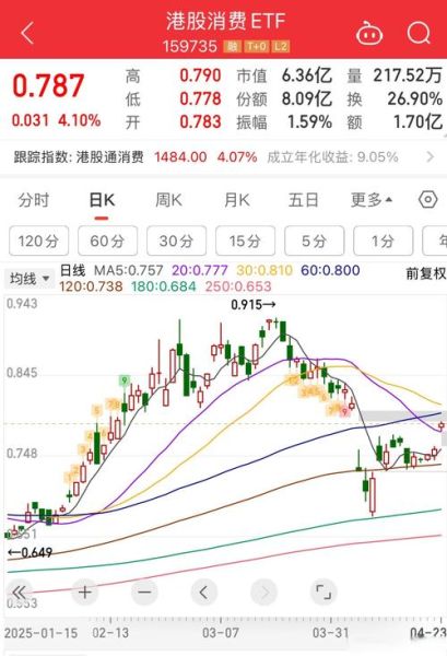 上港集团股票今日走势_上港集团股价为何波动-第3张图片-俊逸知识馆