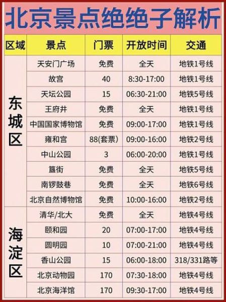 北京有哪些值得去的景点_北京景点门票价格-第3张图片-俊逸知识馆